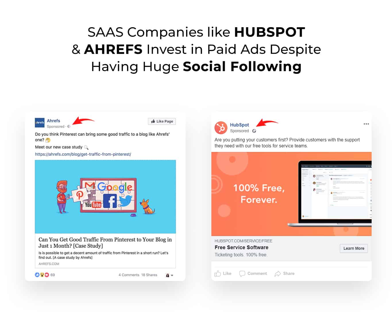 Hubspot & Ahrefs Investing in Paid Ads on Facebook