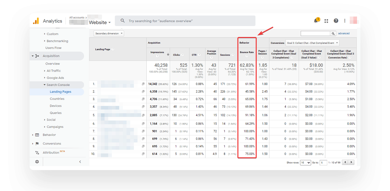 Bounce rate in Google Analytics by Landing Pages