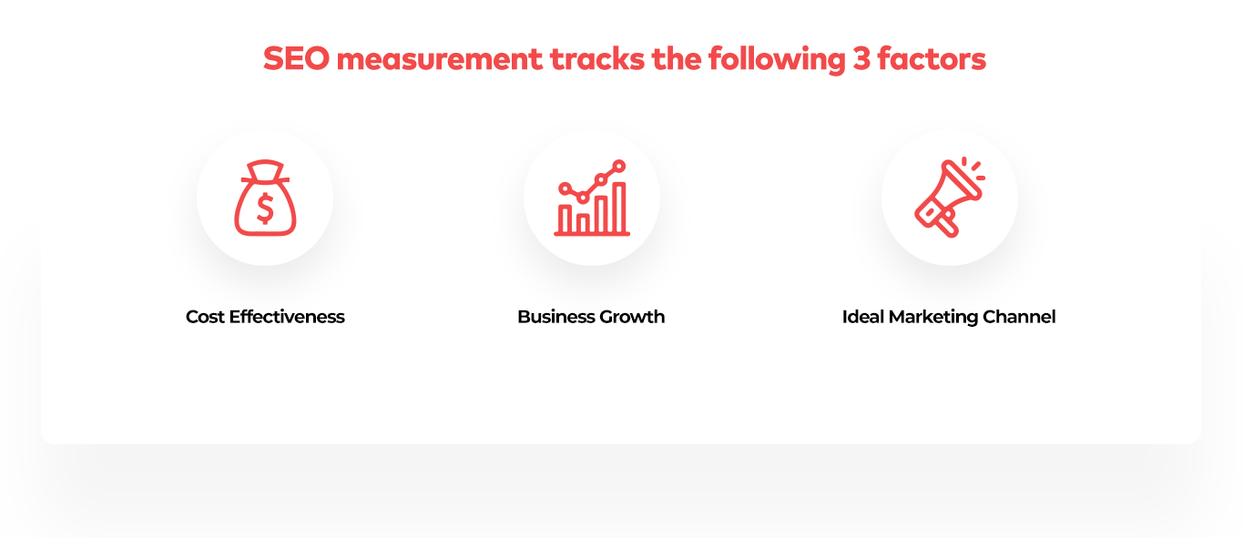 SEO Measurement tracks business performance 