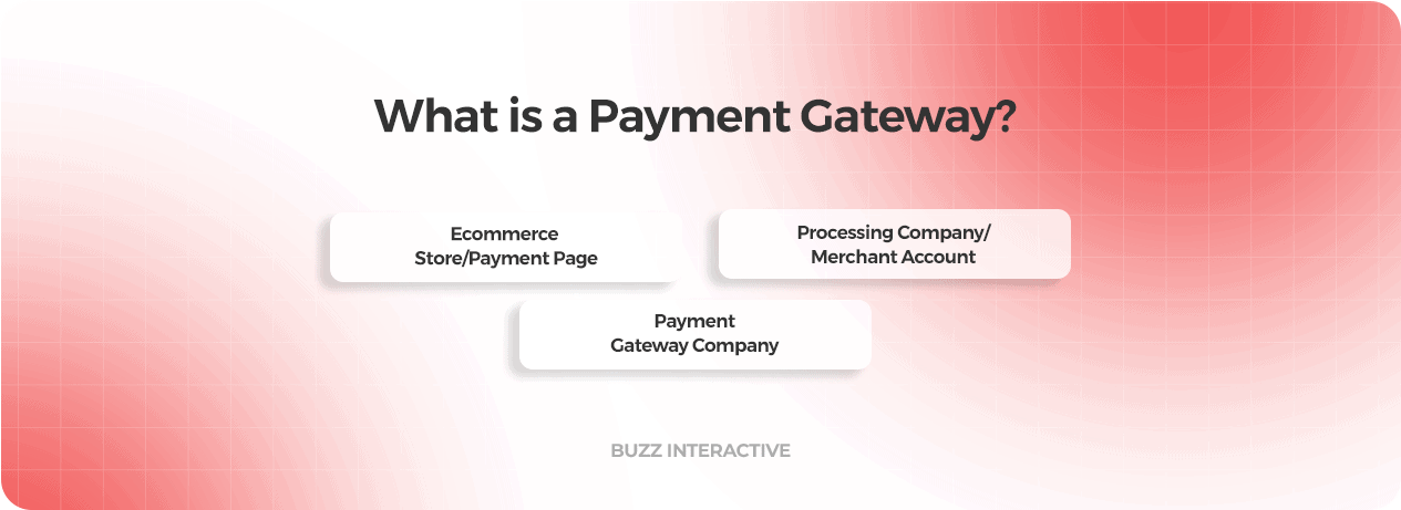 What is payment gateway